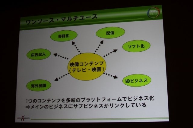 CEDEC 2日目の午前、エイベックス・エンタテインメントの穀田正人氏は「これからはコラボレーション・プロデュース 〜1つのコンテンツを異業種に拡散させるプロデュース論〜」と題した講演を行いました。