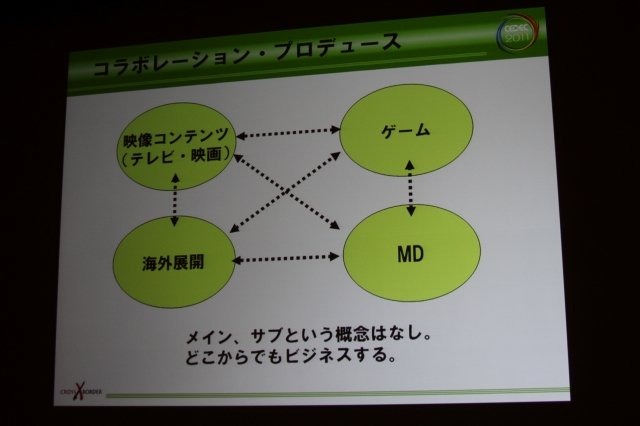 CEDEC 2日目の午前、エイベックス・エンタテインメントの穀田正人氏は「これからはコラボレーション・プロデュース 〜1つのコンテンツを異業種に拡散させるプロデュース論〜」と題した講演を行いました。