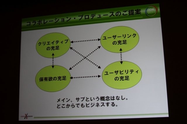 CEDEC 2日目の午前、エイベックス・エンタテインメントの穀田正人氏は「これからはコラボレーション・プロデュース 〜1つのコンテンツを異業種に拡散させるプロデュース論〜」と題した講演を行いました。