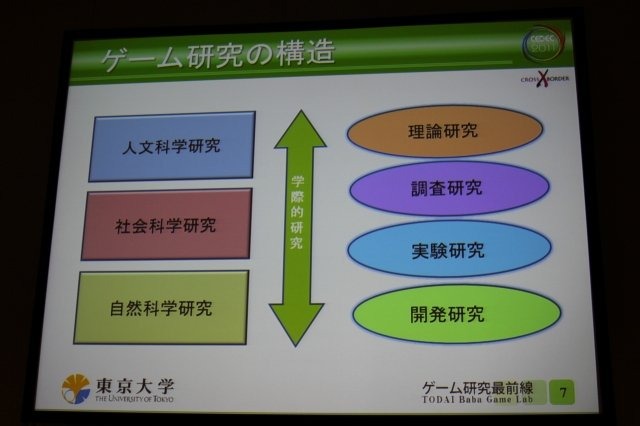 震災復興支援技術特別セッションの一つとして実施された「災害に立ち向かうゲーム、ゲーム機: ゲーム研究最前線 TODAI Baba Game Lab」ではゲーム研究の第一人者として知られる東京大学の馬場章教授らによる取り組みが紹介されました。