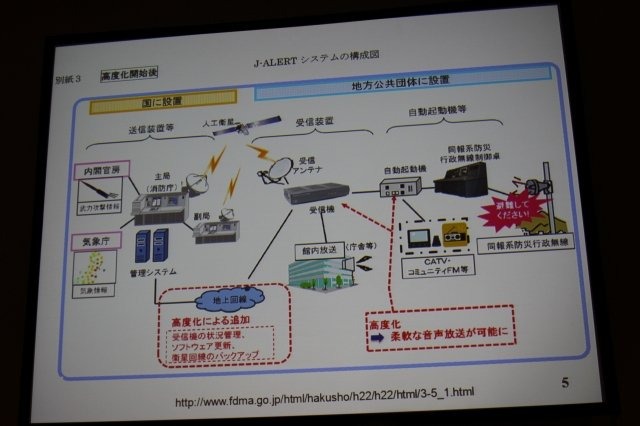 震災復興支援技術特別セッション「災害に立ち向かうゲーム、ゲーム機: ゲーム研究最前線 TODAI Baba Game Lab」の後半では馬場研究所と河本産業が共同で取り組んだ『佐渡市向け 防災・地域情報提供システム』が紹介されました。