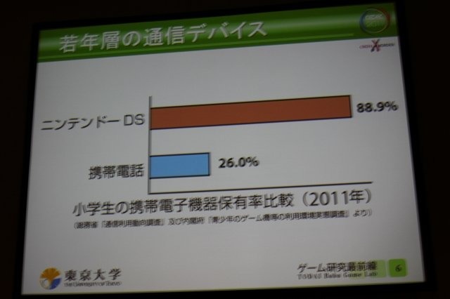 震災復興支援技術特別セッション「災害に立ち向かうゲーム、ゲーム機: ゲーム研究最前線 TODAI Baba Game Lab」の後半では馬場研究所と河本産業が共同で取り組んだ『佐渡市向け 防災・地域情報提供システム』が紹介されました。