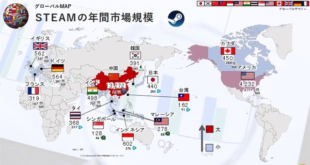 トップは中国の約1兆3,000億円！Steamの年間市場規模が公開―日本は約440億円