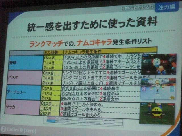 『タッチ！ダブルペンスポーツ』はニンテンドー3DSで2つのタッチペンを使って遊ぶという奇抜な発想のゲームです。それを開発したインディーズゼロは任天堂電通ゲームセミナー出身の鈴井匡伸氏が率いるデベロッパーで、ゲームのパッケージ手法には定評があります。テレビ