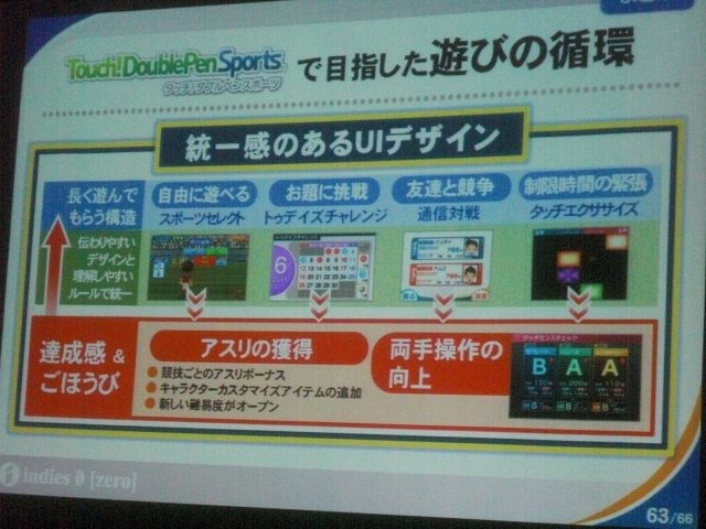 『タッチ！ダブルペンスポーツ』はニンテンドー3DSで2つのタッチペンを使って遊ぶという奇抜な発想のゲームです。それを開発したインディーズゼロは任天堂電通ゲームセミナー出身の鈴井匡伸氏が率いるデベロッパーで、ゲームのパッケージ手法には定評があります。テレビ