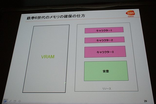 CEDEC初日の6日は、「2体から4体！？ 〜鉄拳タッグトーナメント2における描画システムと負荷削減について〜 」と題して、バンダイナムコゲームスの堂前嘉樹氏による『鉄拳 タッグトーナメント2』のプログラムセッションが行われました。