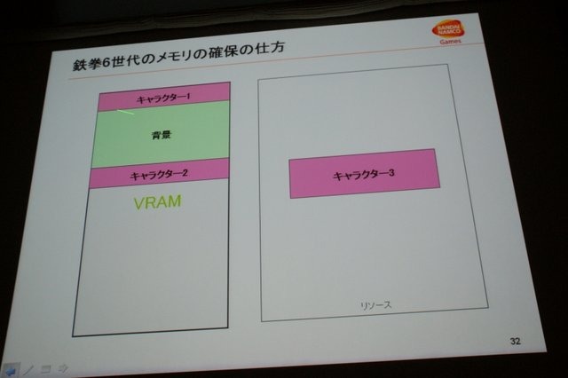 CEDEC初日の6日は、「2体から4体！？ 〜鉄拳タッグトーナメント2における描画システムと負荷削減について〜 」と題して、バンダイナムコゲームスの堂前嘉樹氏による『鉄拳 タッグトーナメント2』のプログラムセッションが行われました。