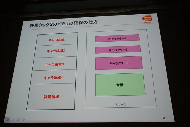 CEDEC初日の6日は、「2体から4体！？ 〜鉄拳タッグトーナメント2における描画システムと負荷削減について〜 」と題して、バンダイナムコゲームスの堂前嘉樹氏による『鉄拳 タッグトーナメント2』のプログラムセッションが行われました。