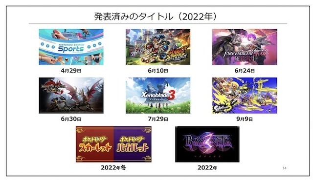 年間ソフト販売本数過去最大！任天堂22年3月期決算は減収減益も『ポケモン』『星のカービィ』は好調