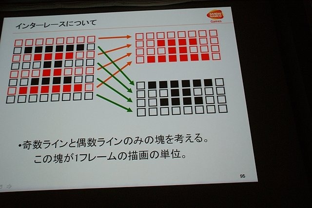 CEDEC初日の6日は、「2体から4体！？ 〜鉄拳タッグトーナメント2における描画システムと負荷削減について〜 」と題して、バンダイナムコゲームスの堂前嘉樹氏による『鉄拳 タッグトーナメント2』のプログラムセッションが行われました。