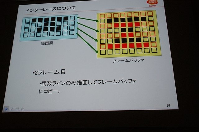 CEDEC初日の6日は、「2体から4体！？ 〜鉄拳タッグトーナメント2における描画システムと負荷削減について〜 」と題して、バンダイナムコゲームスの堂前嘉樹氏による『鉄拳 タッグトーナメント2』のプログラムセッションが行われました。