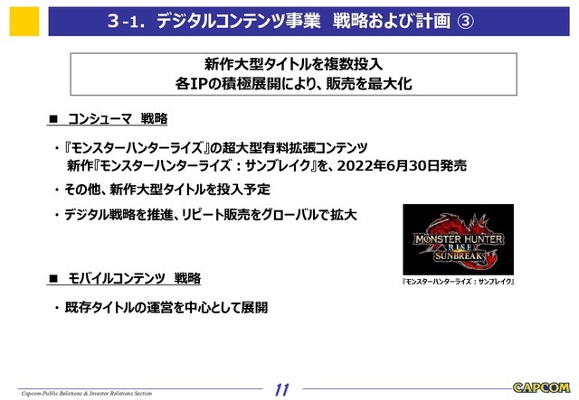 『サンブレイク』以外にも新大型タイトル投入予定―カプコンが3月期の通期決算発表、9年連続で最高営業利益を更新