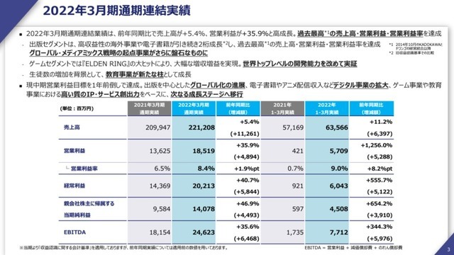 『ELDEN RING』強し！KADOKAWA22年3月期決算にも大きく寄与―質疑応答でも本作に関する内容が大半を占める