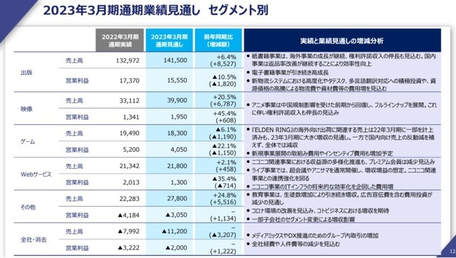 『ELDEN RING』強し！KADOKAWA22年3月期決算にも大きく寄与―質疑応答でも本作に関する内容が大半を占める