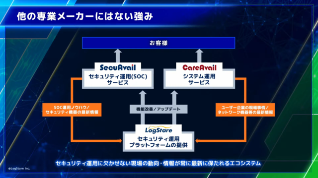 ITエンジニア界の建築王は誰だ！ eスポーツ大会「LogStare eSports Series featuring FORTNITE」レポート