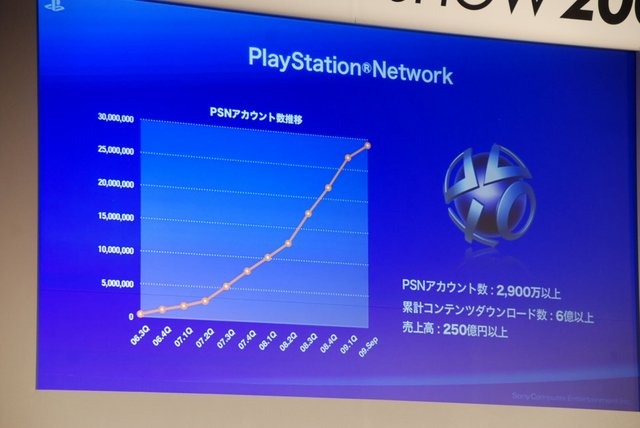 ソニー・コンピュータエンタテインメントCEOの平井一夫氏は東京ゲームショウの初日に基調講演「ソニー・コンピュータエンタテインメント 2009年の新戦略」を行いました。