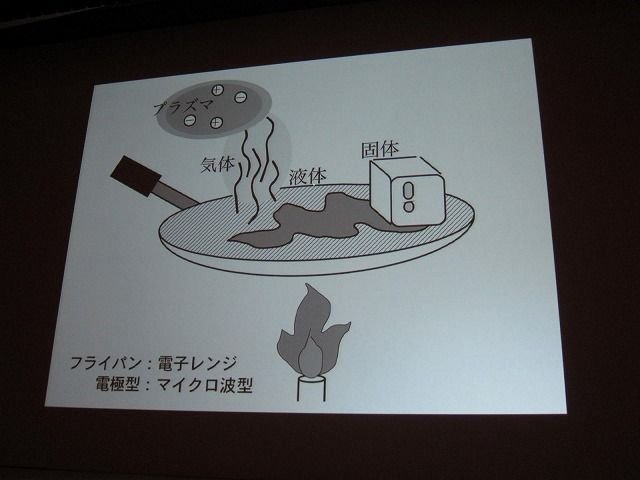 テーマに「クロスボーダー」を掲げたCEDEC2011。初日の基調講演を努めたのは、日本中の注目を集めた小惑星探査機「はやぶさ」に搭載された、足かけ20年以上にもわたるイオンエンジンの開発・運用物語でした。