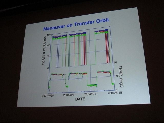 テーマに「クロスボーダー」を掲げたCEDEC2011。初日の基調講演を努めたのは、日本中の注目を集めた小惑星探査機「はやぶさ」に搭載された、足かけ20年以上にもわたるイオンエンジンの開発・運用物語でした。