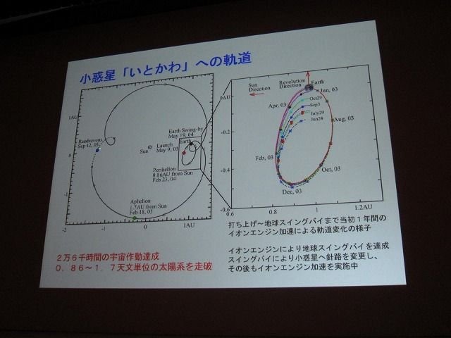 テーマに「クロスボーダー」を掲げたCEDEC2011。初日の基調講演を努めたのは、日本中の注目を集めた小惑星探査機「はやぶさ」に搭載された、足かけ20年以上にもわたるイオンエンジンの開発・運用物語でした。
