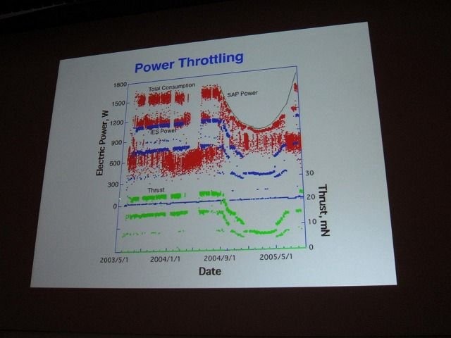 テーマに「クロスボーダー」を掲げたCEDEC2011。初日の基調講演を努めたのは、日本中の注目を集めた小惑星探査機「はやぶさ」に搭載された、足かけ20年以上にもわたるイオンエンジンの開発・運用物語でした。