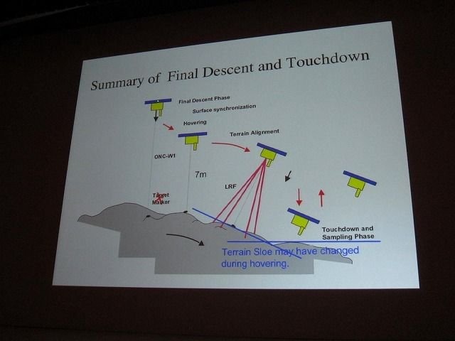 テーマに「クロスボーダー」を掲げたCEDEC2011。初日の基調講演を努めたのは、日本中の注目を集めた小惑星探査機「はやぶさ」に搭載された、足かけ20年以上にもわたるイオンエンジンの開発・運用物語でした。