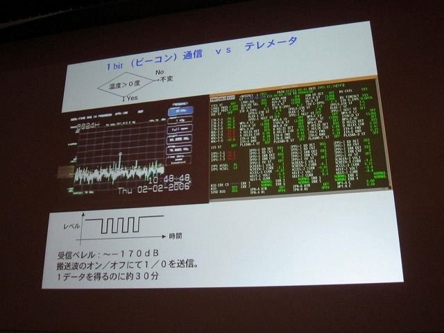 テーマに「クロスボーダー」を掲げたCEDEC2011。初日の基調講演を努めたのは、日本中の注目を集めた小惑星探査機「はやぶさ」に搭載された、足かけ20年以上にもわたるイオンエンジンの開発・運用物語でした。