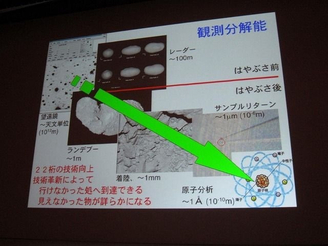 テーマに「クロスボーダー」を掲げたCEDEC2011。初日の基調講演を努めたのは、日本中の注目を集めた小惑星探査機「はやぶさ」に搭載された、足かけ20年以上にもわたるイオンエンジンの開発・運用物語でした。