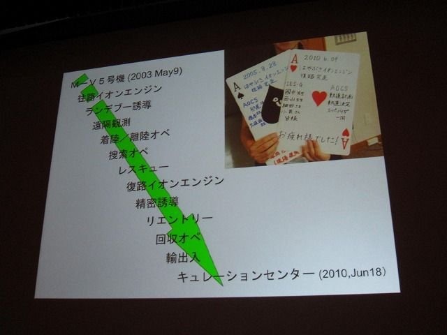 テーマに「クロスボーダー」を掲げたCEDEC2011。初日の基調講演を努めたのは、日本中の注目を集めた小惑星探査機「はやぶさ」に搭載された、足かけ20年以上にもわたるイオンエンジンの開発・運用物語でした。