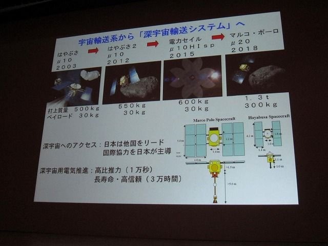 テーマに「クロスボーダー」を掲げたCEDEC2011。初日の基調講演を努めたのは、日本中の注目を集めた小惑星探査機「はやぶさ」に搭載された、足かけ20年以上にもわたるイオンエンジンの開発・運用物語でした。