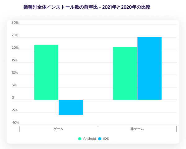 iOS14.5リリース後、ゲームのマーケティングはどう変わったか？【データで紐解く、グローバルのゲームアプリマーケティング動向 ～ ATT、プライバシー、ロックダウンの影響は？～】