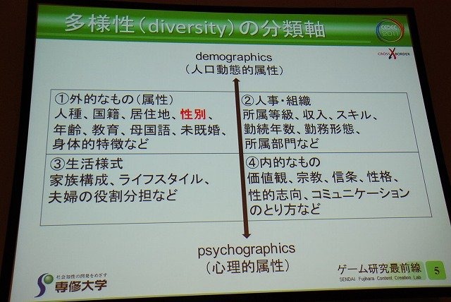 長くエンジニア向けという印象の強かったCEDEC。しかし近年では学術関係者の講演や、ゲーム開発に直接関係の薄いテーマの講演も見られるようになり、多様性が増してい
ます。