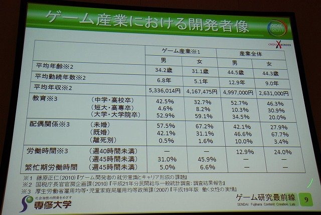 長くエンジニア向けという印象の強かったCEDEC。しかし近年では学術関係者の講演や、ゲーム開発に直接関係の薄いテーマの講演も見られるようになり、多様性が増してい
ます。