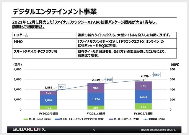 DL販売売上絶好調、そのなかPCゲームは？Steam2021年ベスト入りの国内大手業績から傾向を読む