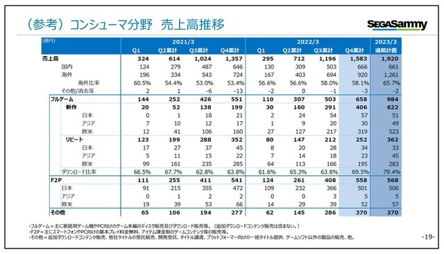 DL販売売上絶好調、そのなかPCゲームは？Steam2021年ベスト入りの国内大手業績から傾向を読む