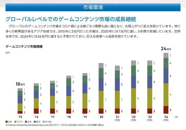 DL販売売上絶好調、そのなかPCゲームは？Steam2021年ベスト入りの国内大手業績から傾向を読む