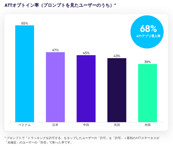 新興国を中心にしたゲームマーケットの最新トレンドは？【データで紐解く、グローバルのゲームアプリマーケティング動向】