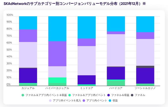 新興国を中心にしたゲームマーケットの最新トレンドは？【データで紐解く、グローバルのゲームアプリマーケティング動向】