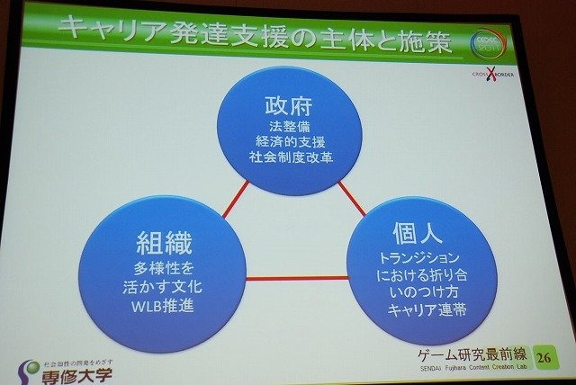 長くエンジニア向けという印象の強かったCEDEC。しかし近年では学術関係者の講演や、ゲーム開発に直接関係の薄いテーマの講演も見られるようになり、多様性が増してい
ます。