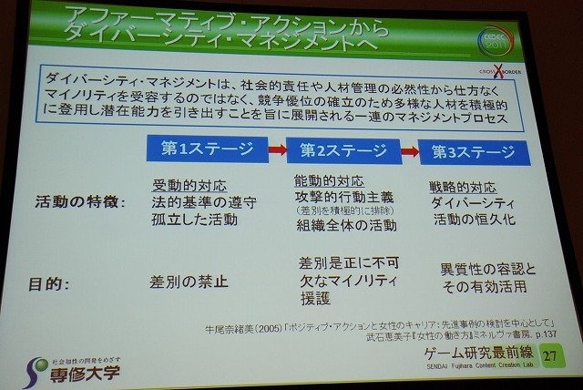 長くエンジニア向けという印象の強かったCEDEC。しかし近年では学術関係者の講演や、ゲーム開発に直接関係の薄いテーマの講演も見られるようになり、多様性が増してい
ます。