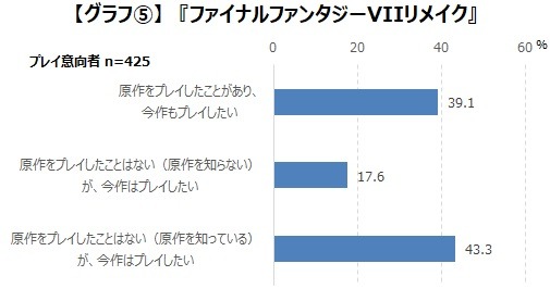 リメイク／リマスター作品は未プレイ層の意欲が高い―『クロノア』『ライブアライブ』等、直近のリメイク作品から見るプレイ意向