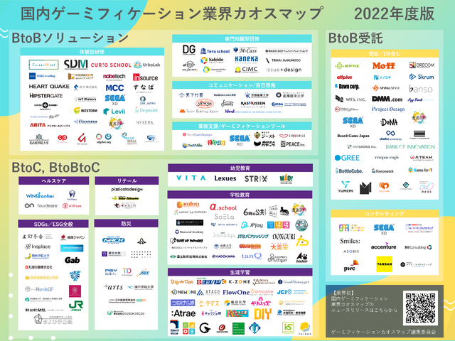 セガ エックスディーが「国内ゲーミフィケーション業界カオスマップ 2022年度版」を公開