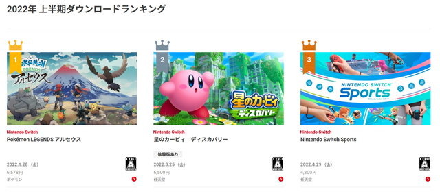 1位は“あの挑戦的作品”！ニンテンドースイッチの「2022年上半期ダウンロードランキング」発表