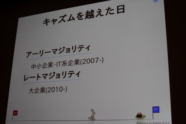 まつもとゆきひろ氏は日本発にして世界で利用が広がっているという稀有なプログラミング言語「Ruby」の生みの親で、CEDEC 2011の最終日にゲーム開発者の前で自身の経験を語りました。