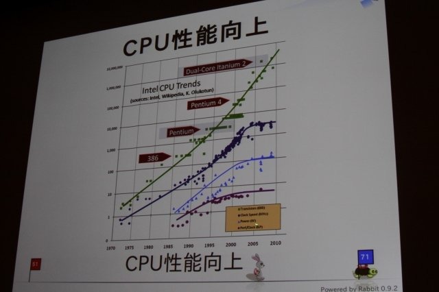 まつもとゆきひろ氏は日本発にして世界で利用が広がっているという稀有なプログラミング言語「Ruby」の生みの親で、CEDEC 2011の最終日にゲーム開発者の前で自身の経験を語りました。