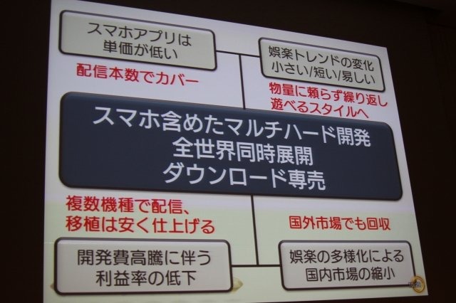 セガの長原俊之氏は「多様化の時代の家庭用ゲーム開発」として、家庭用ゲーム機とiOSとしてWindows Phoneのダウンロード配信タイトルとして開発した『ソニック・ザ・ヘッジホッグ4 エピソードI』の手法について語りました。