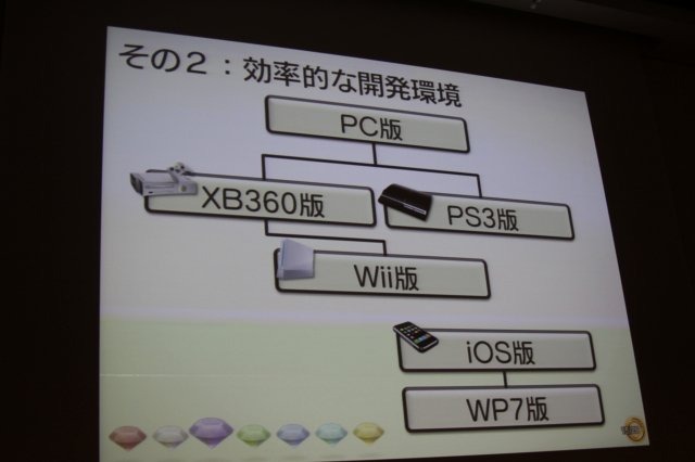 セガの長原俊之氏は「多様化の時代の家庭用ゲーム開発」として、家庭用ゲーム機とiOSとしてWindows Phoneのダウンロード配信タイトルとして開発した『ソニック・ザ・ヘッジホッグ4 エピソードI』の手法について語りました。