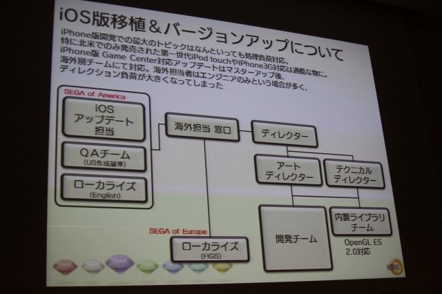 セガの長原俊之氏は「多様化の時代の家庭用ゲーム開発」として、家庭用ゲーム機とiOSとしてWindows Phoneのダウンロード配信タイトルとして開発した『ソニック・ザ・ヘッジホッグ4 エピソードI』の手法について語りました。