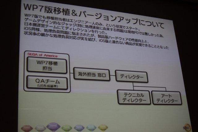 セガの長原俊之氏は「多様化の時代の家庭用ゲーム開発」として、家庭用ゲーム機とiOSとしてWindows Phoneのダウンロード配信タイトルとして開発した『ソニック・ザ・ヘッジホッグ4 エピソードI』の手法について語りました。