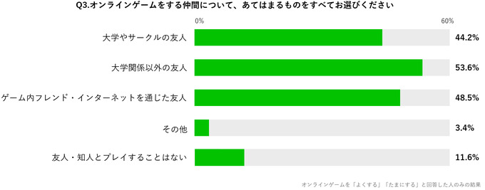 e-Sports認知度は99％―イオレがオンラインゲーム・e-Sportsに関する大学生アンケートの結果を公開