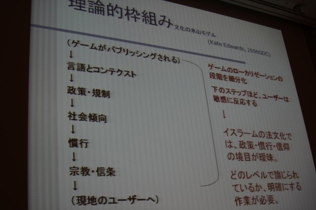 世界の人口分布を見た時、巨大なイスラム世界は決して無視することができません。しかし余りにも手に入る情報が少ないのも事実。慶応義塾大学の斎藤成紀氏は「イスラーム法とゲームパブリッシング」として貴重な情報をCEDEC 2011で発表しました。